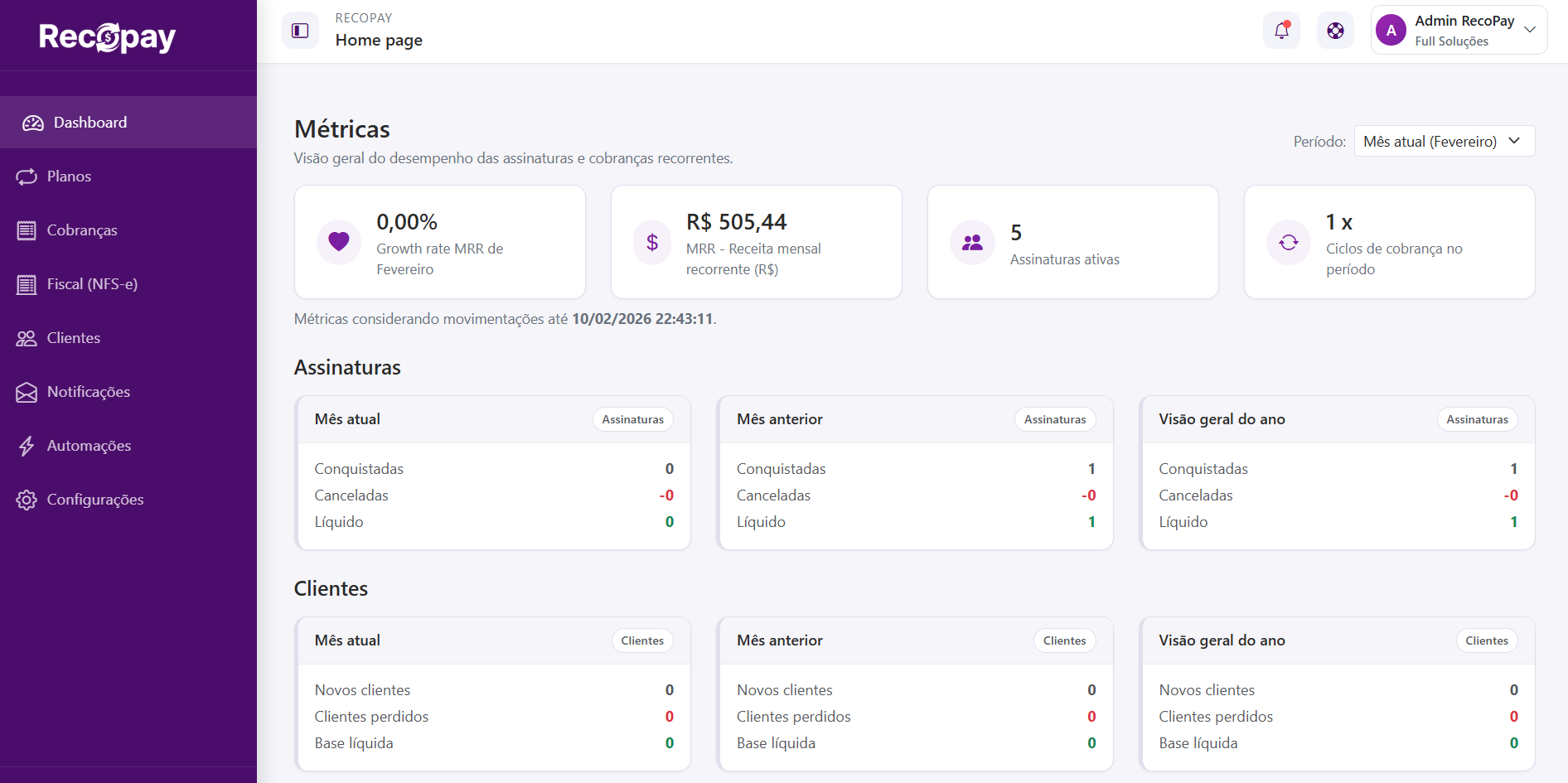 Painel do RecoPay com receita recorrente, assinaturas ativas e clientes do mês